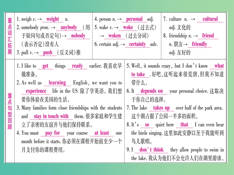 中考英语 第一篇 教材系统复习 考点精讲11 八下 Modules 7-8课件 外研版.ppt_第3页