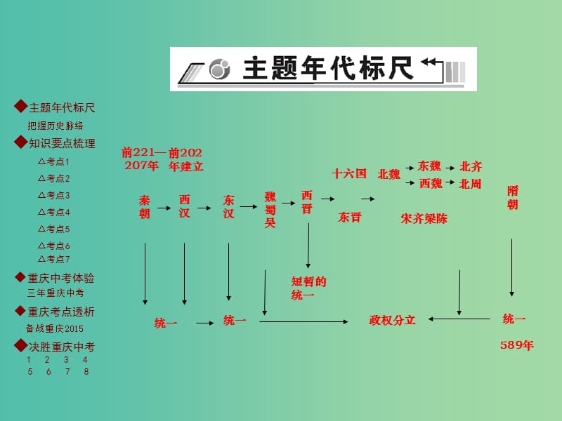 中考历史 主题梳理复习 第一编 中国古代史 第2主题 统一国家的建立、政权分立与民族融合课件.ppt_第2页