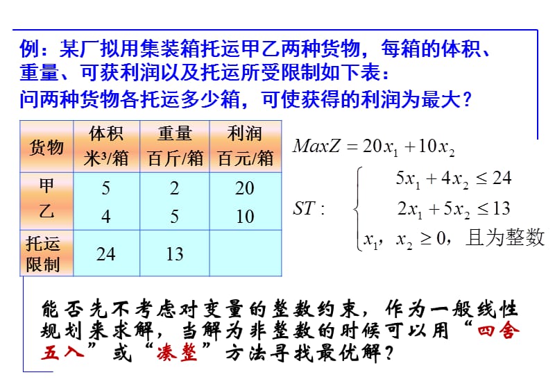 运筹学-.整数规划与分配问题.ppt_第3页