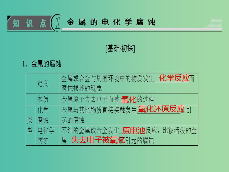 高中化学 专题1 化学反应与能量变化 第3单元 金属的腐蚀与防护课件 苏教版选修4.ppt_第3页