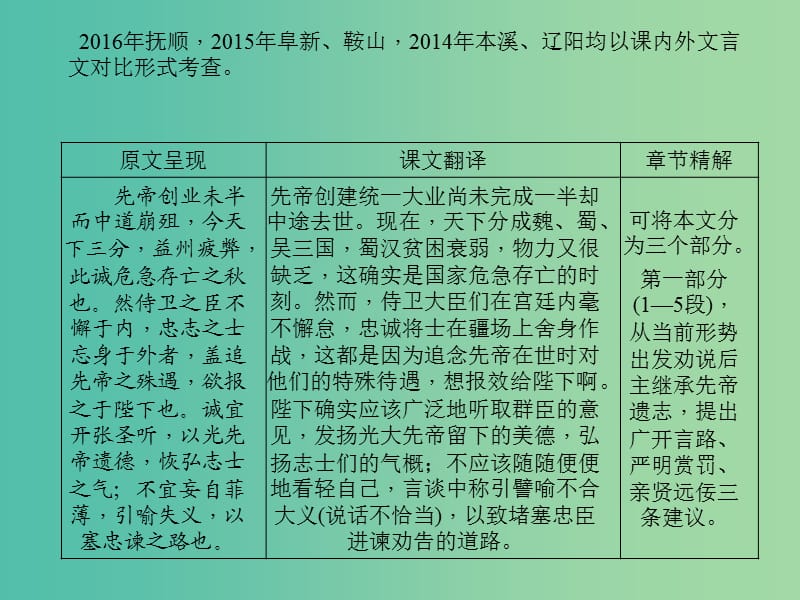 中考语文 第1部分 重点文言文梳理训练 第十六篇 出师表课件 新人教版.ppt_第2页