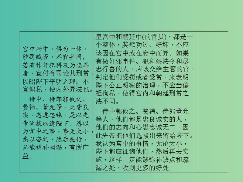 中考语文 第1部分 重点文言文梳理训练 第十六篇 出师表课件 新人教版.ppt_第3页