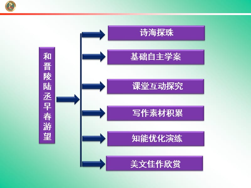 春夜别友人二首(其一)等诗词鉴赏.ppt_第2页