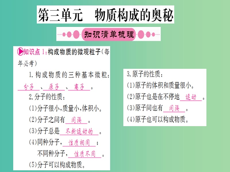 中考化学 第一篇 考点系统复习 第三单元 物质构成的奥秘课件.ppt_第1页