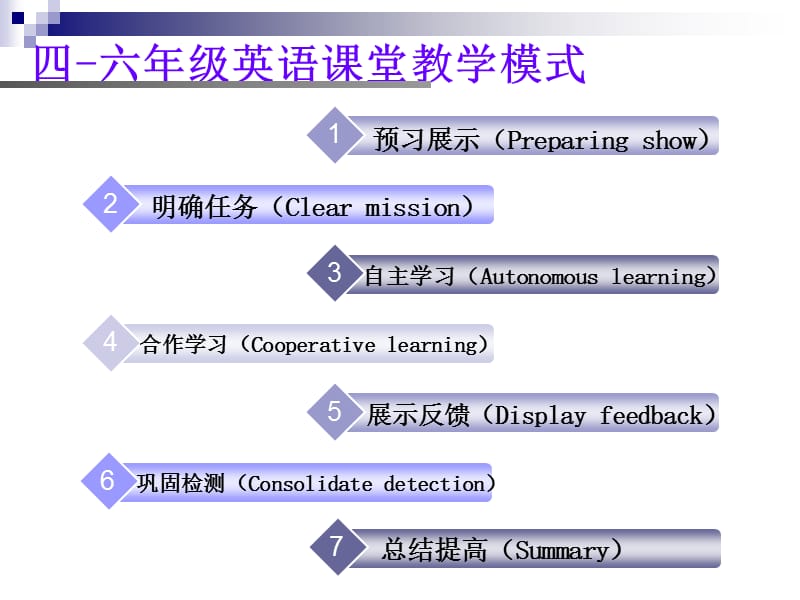 区小学英语课堂教学模式.ppt_第3页