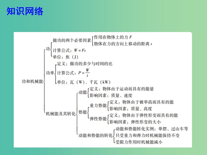 中考物理总复习 第11章 功和机械（第2课时）课件 新人教版.ppt_第2页