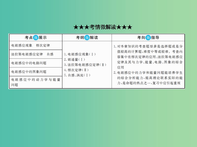 高考物理一轮复习第十章电磁感应10-1电磁感应定律楞次定律课件.ppt_第3页