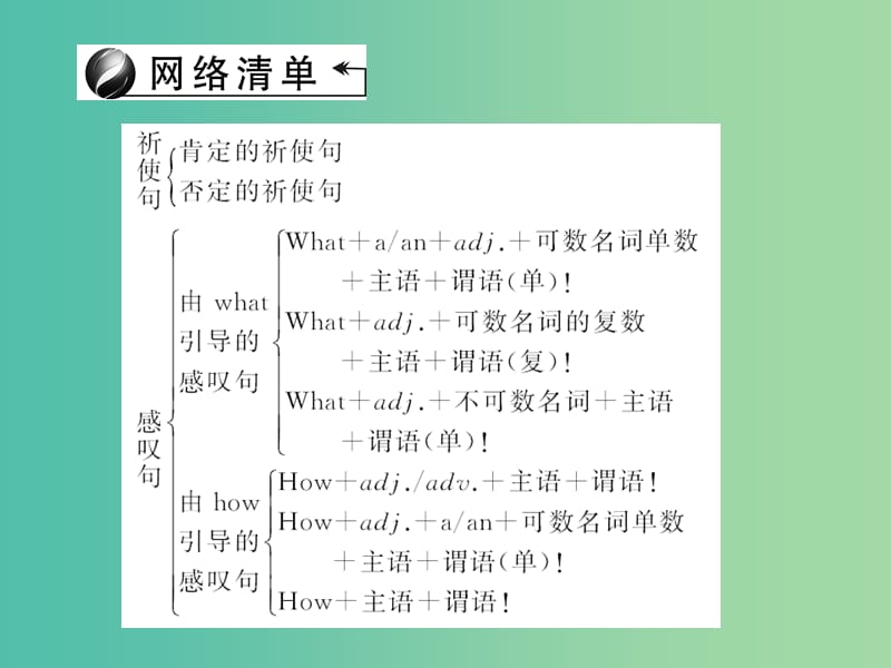 中考英语 第二轮 语法专题聚焦 第30讲 祈使句和感叹句课件.ppt_第2页