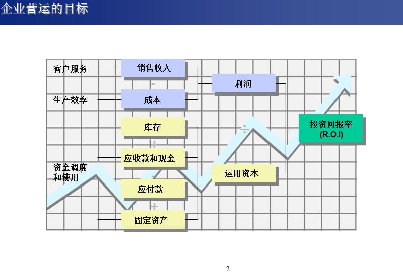 SAP财务模块介绍.ppt_第2页