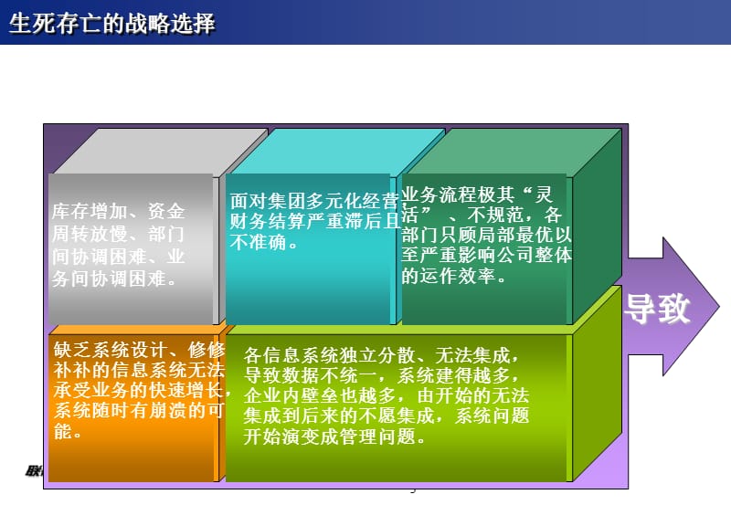 SAP财务模块介绍.ppt_第3页