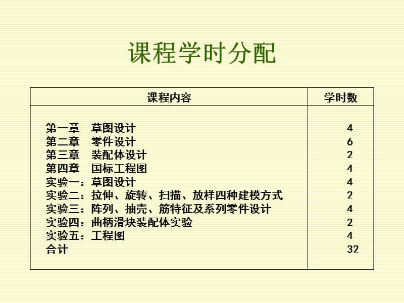 SolidWorks基础教程(很全面).ppt_第2页