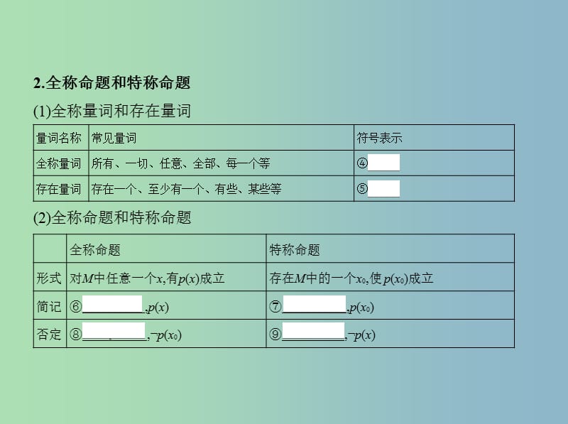 高三数学一轮复习第一章集合与常用逻辑用语第三节简单的逻辑联结词全称量词与存在量词课件理.ppt_第3页