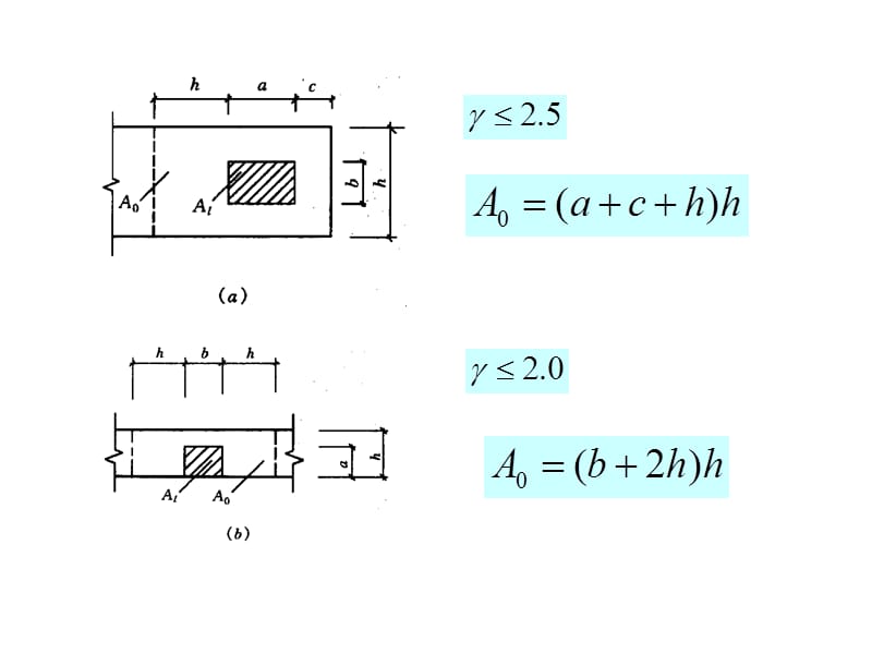 砌体结构砌体局部受压计算.ppt_第2页