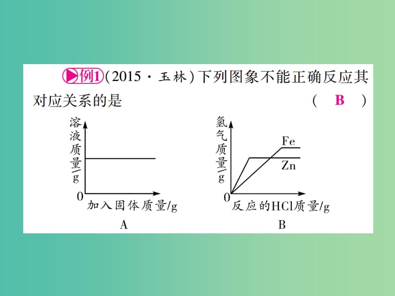 中考化学 第二部分 重点题型突破 题型2 图象、图表题课件 新人教版.ppt_第3页