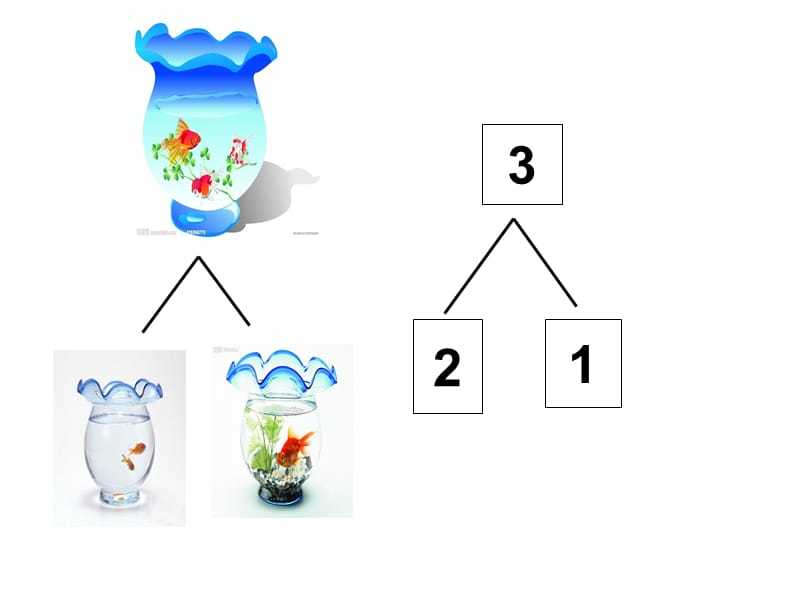 3的分解组成中班数学.ppt_第3页