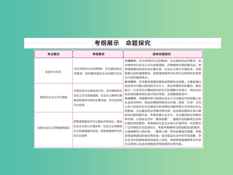 高考政治一轮复习第3部分文化生活专题十二发展中国特色社会主义文化考点1走进文化生活课件.ppt_第3页