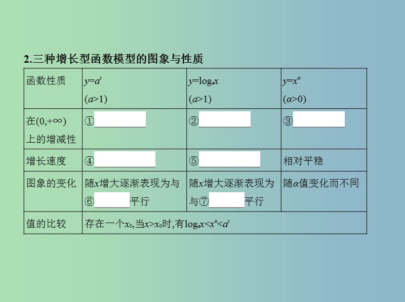 高三数学一轮复习第二章函数第九节函数模型及应用课件理.ppt_第3页