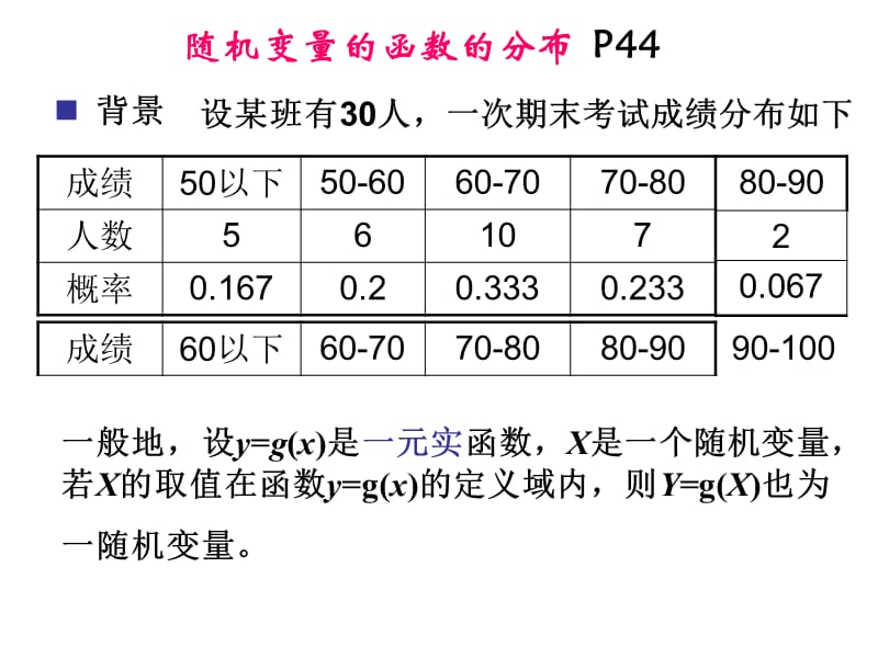 大学大学应用概率与统计.ppt_第1页