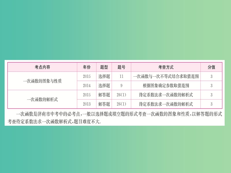 中考数学 第3章 第2节 一次函数复习课件.ppt_第1页