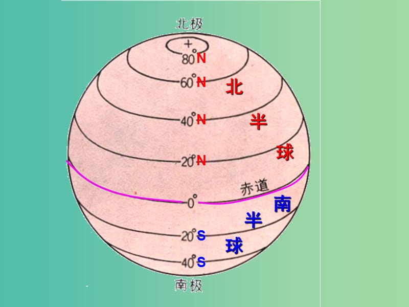 七年级地理上册 2.1 认识地球（第3课时 经线和经度）课件 （新版）湘教版.ppt_第3页