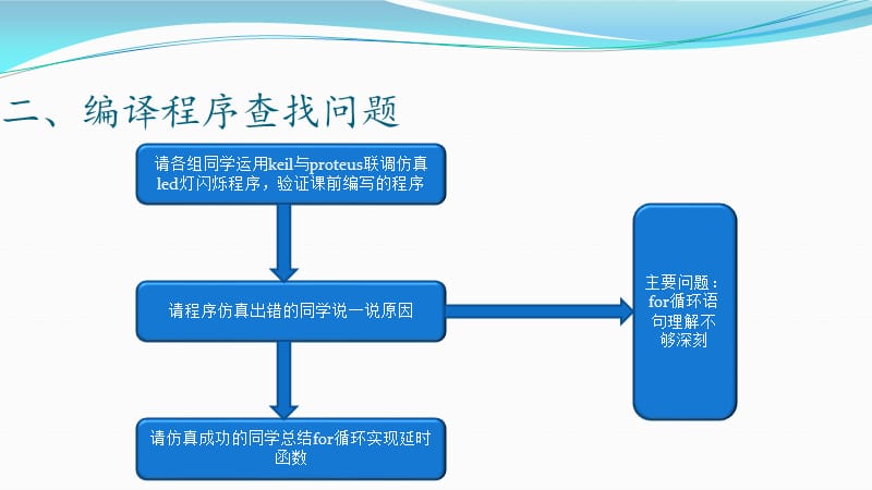 for循环实现延时函数.ppt_第3页