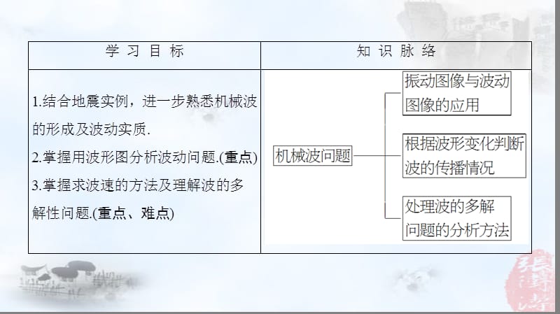 机械波的案例分析.ppt_第2页