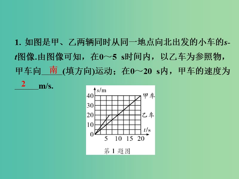 中考物理复习 第二部分 题型研究 题型一 坐标图像题课件.ppt_第2页