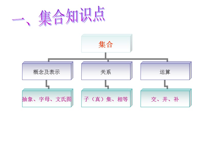 数学高中学业水平测试知识大纲.ppt_第3页