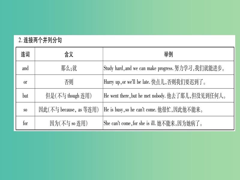 中考英语总复习 第二轮 中考专题突破 专题突破7 连词课件 人教新目标版.ppt_第2页