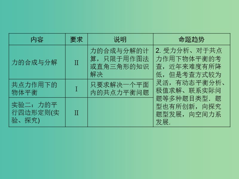 高考物理大一轮复习第二章相互作用1重力弹力摩擦力课件.ppt_第3页