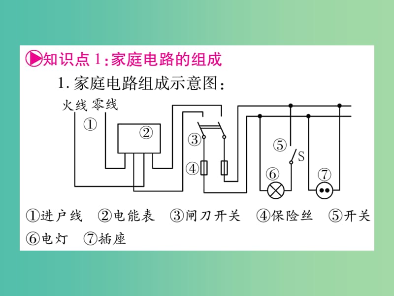 中考物理总复习 第20讲 生活用电课件.ppt_第2页