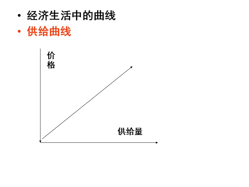 《经济学中的坐标》PPT课件.ppt_第1页