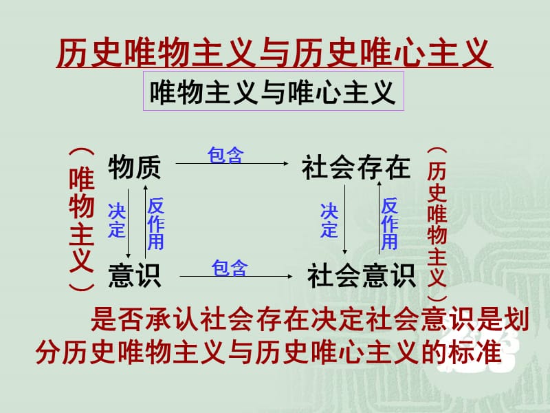 《社会发展的规律》PPT课件.ppt_第2页