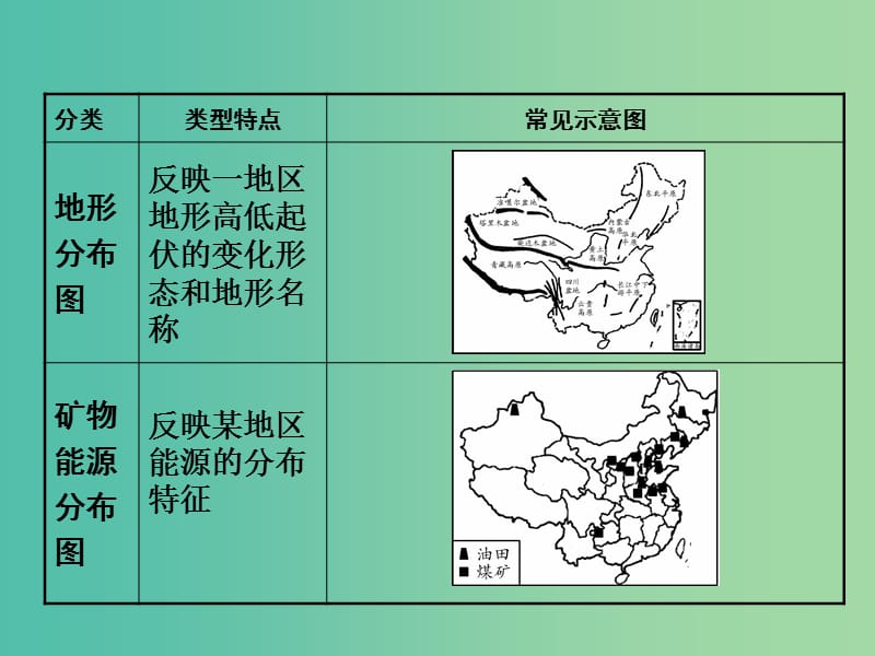 中考地理 第二部分专题分类攻略 专题一 读图、用图 绘图 类型五 示意图复习课件 湘教版.ppt_第3页