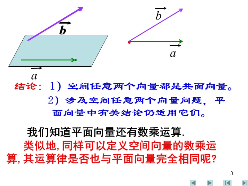 空间向量及其运算.ppt_第3页