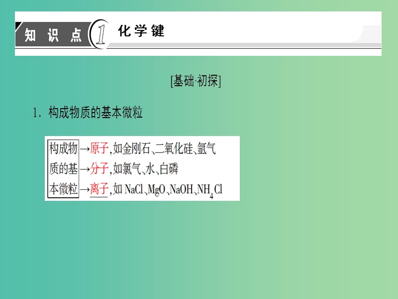 高中化学专题1微观结构与物质的多样性第2单元微粒之间的相互作用力第1课时离子键课件苏教版.ppt_第3页