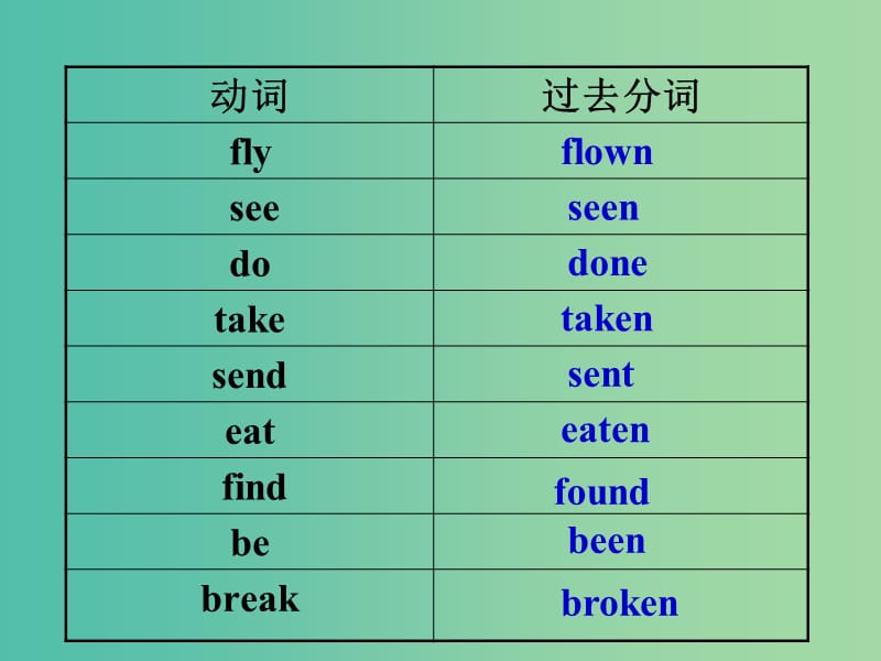 九年级英语上册 Module 8 Unit 3 Language in use教学课件 （新版）外研版.ppt_第3页