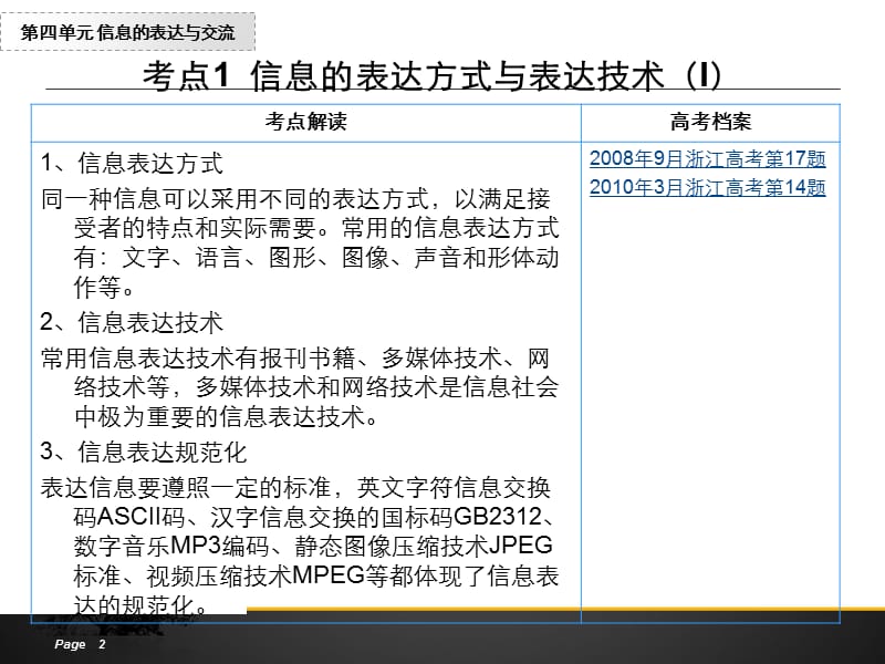 信息的表达与交流.ppt_第2页