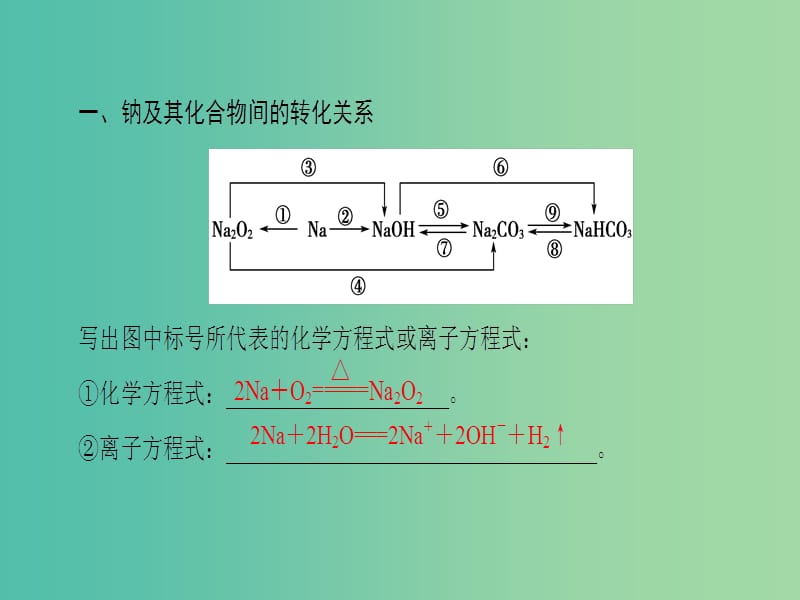 高中化学 第3章 金属及其化合物章末知识网络构建课件 新人教版必修1.ppt_第2页