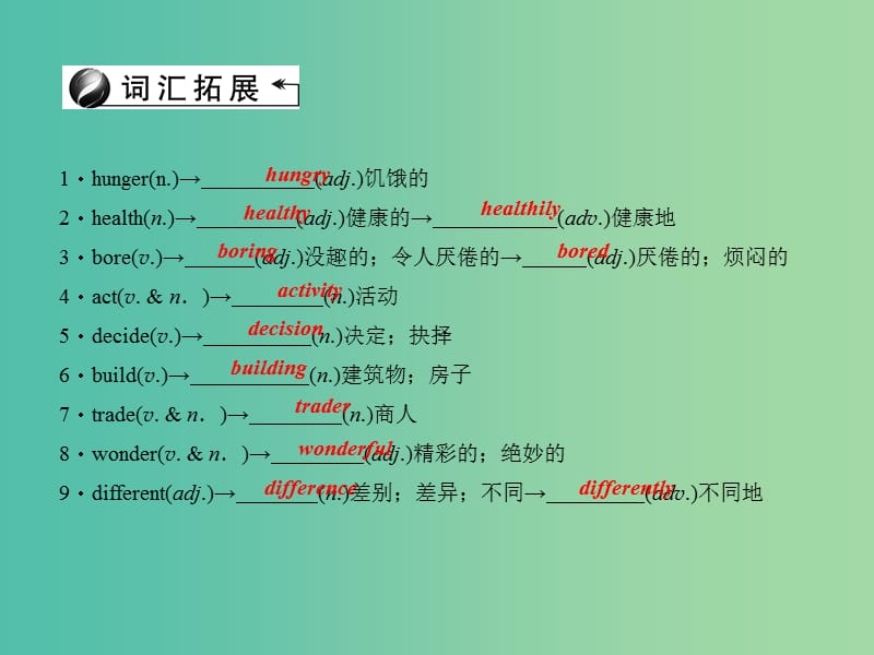 中考英语 第一轮 课本知识聚焦 第6讲 八上 Units 1-3课件.ppt_第3页