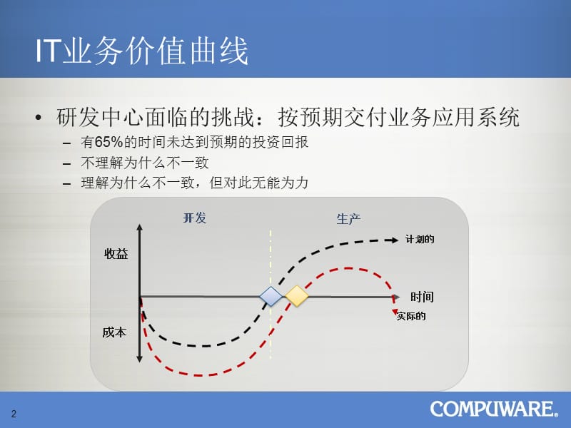 应用系统交付管理平台方案交流.ppt_第2页