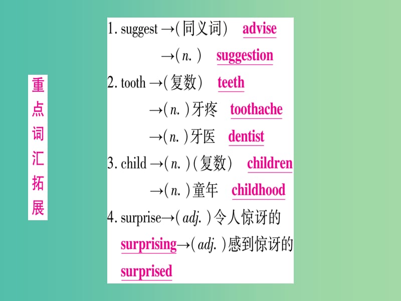 中考英语总复习 第一篇 教材系统复习 考点精讲6 八上 Unit 2课件 仁爱版.ppt_第3页