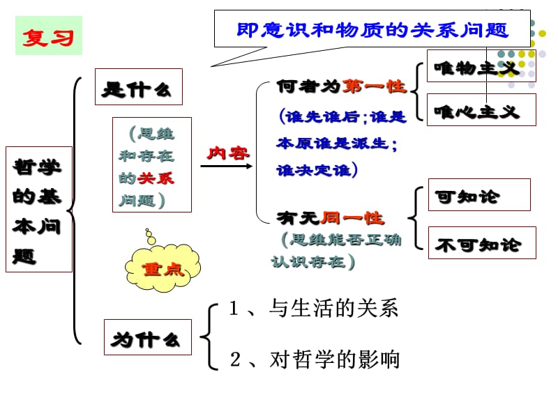 2018yqzx年真正的哲学都是自己时代的精神上的精华.ppt_第1页