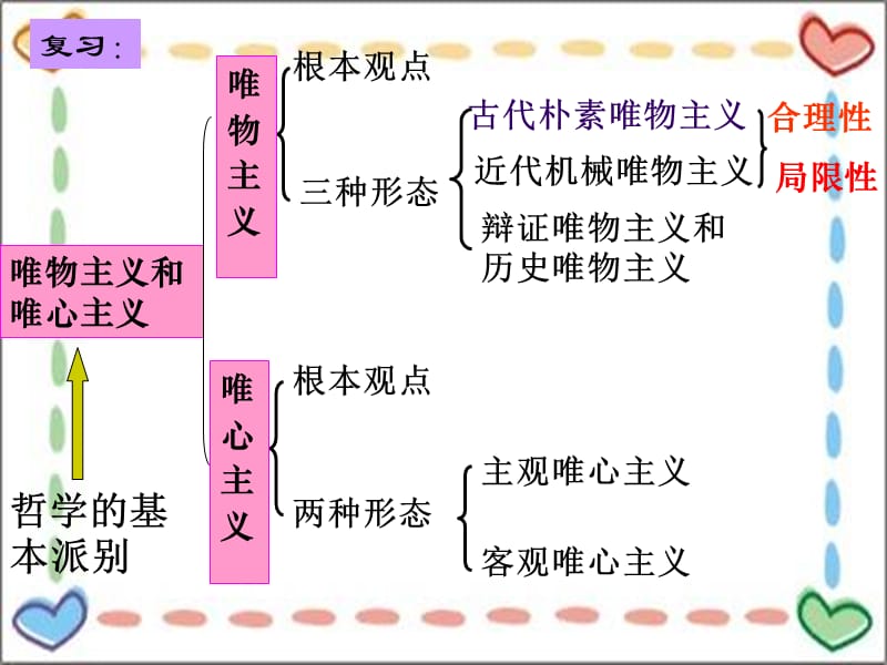 2018yqzx年真正的哲学都是自己时代的精神上的精华.ppt_第2页