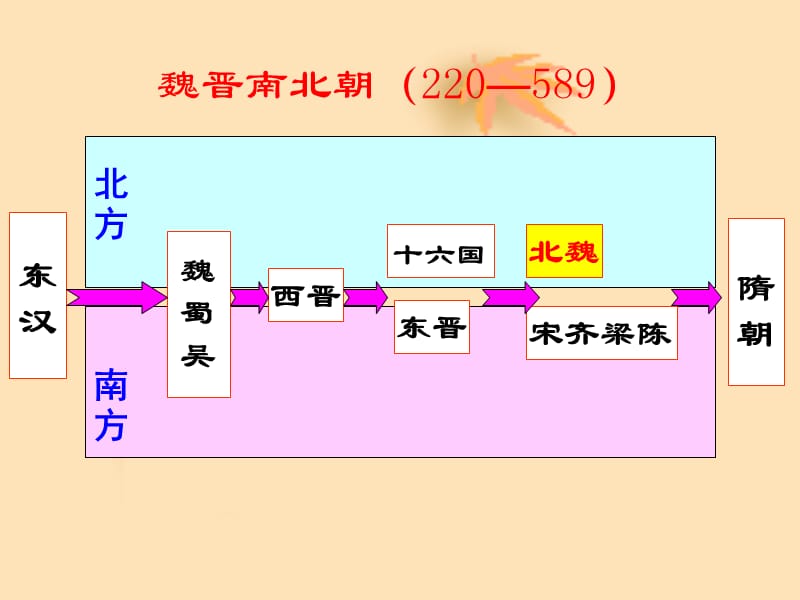 《北魏孝文帝改革》PPT课件.ppt_第3页