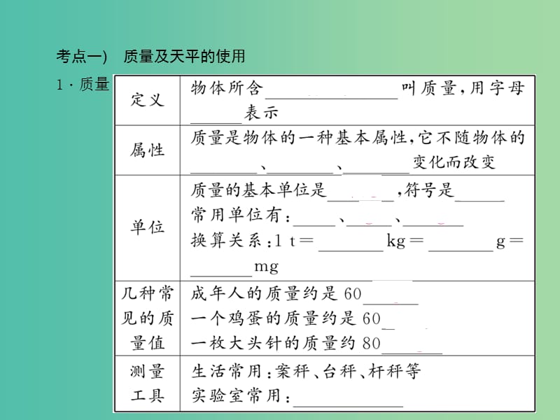 中考物理总复习 第6讲 质量和密度课件.ppt_第3页