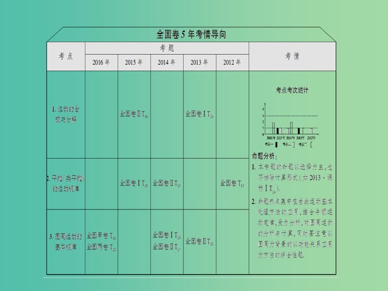 高三物理二轮复习 第1部分 专题突破篇 专题3 力与曲线运动（一）-平抛和圆周运动课件.ppt_第2页