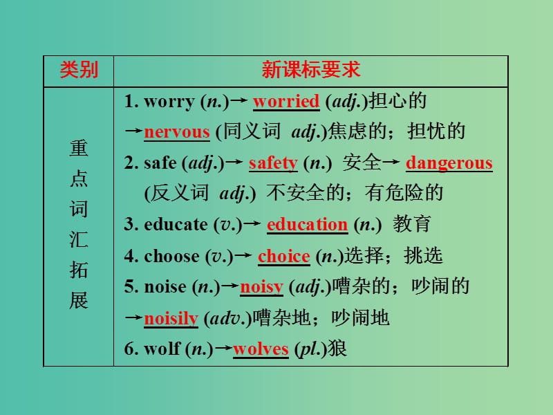 中考英语第一部分夯实基础第18讲九全Units7-8复习课件人教新目标版.ppt_第3页