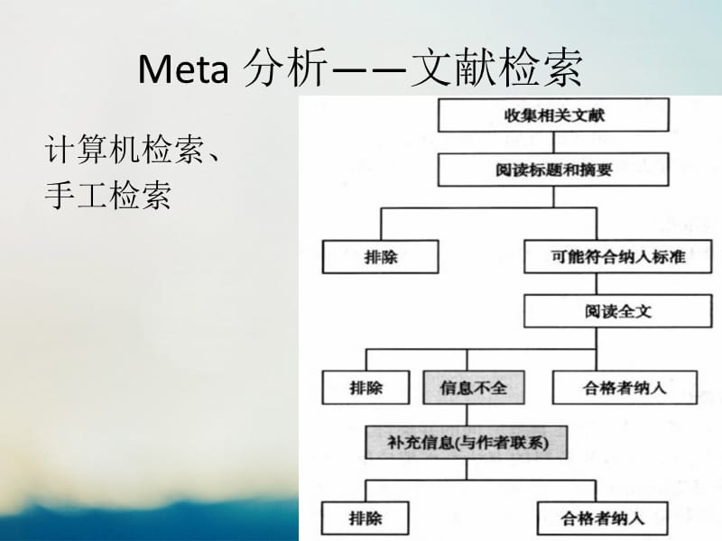 Meta分析及stata命令.ppt_第3页