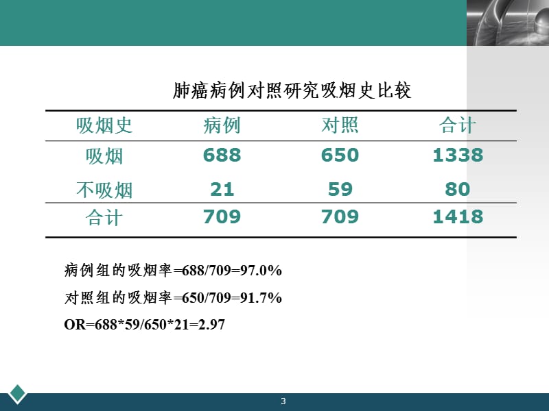 病例对照研究ppt课件_第3页